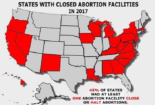 49 Abortion Clinics Closed in 2017
